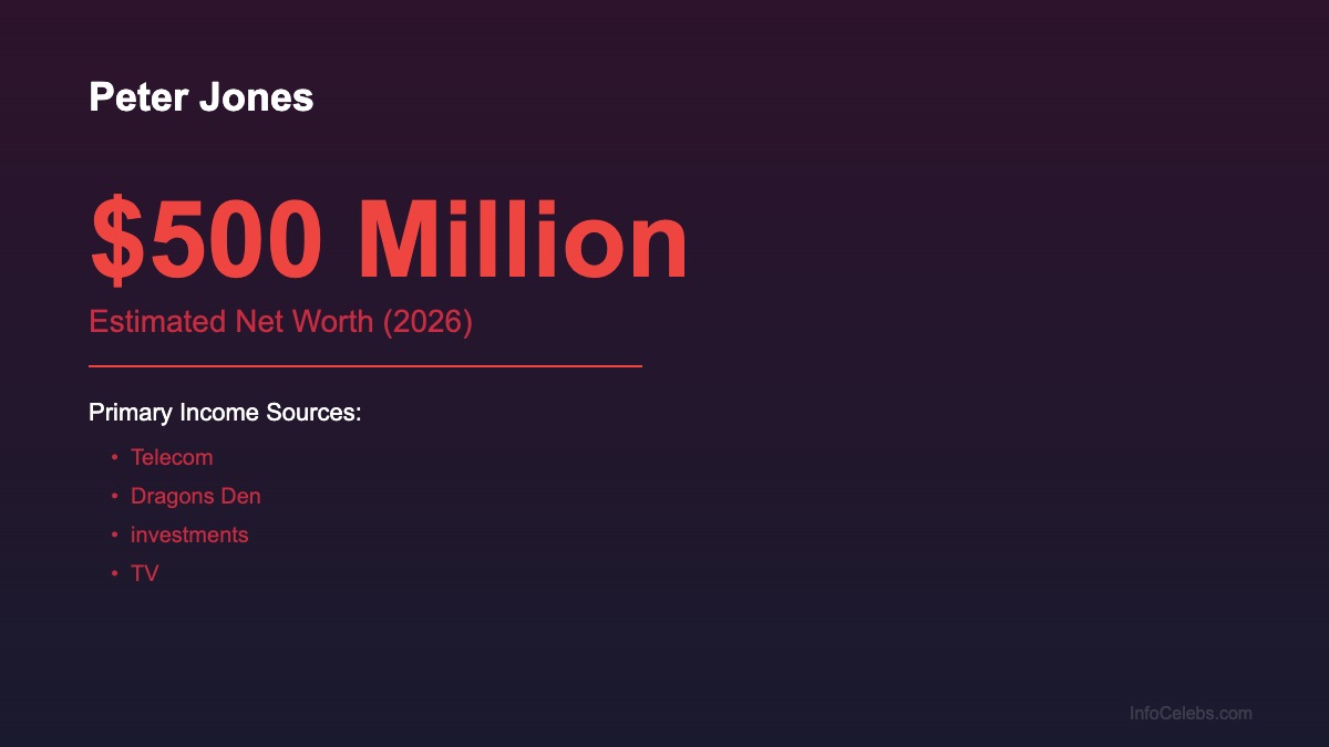 Peter Jones net worth summary