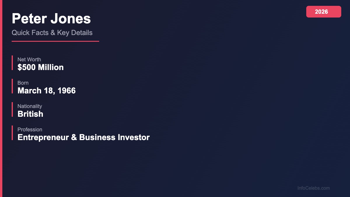 Peter Jones quick facts