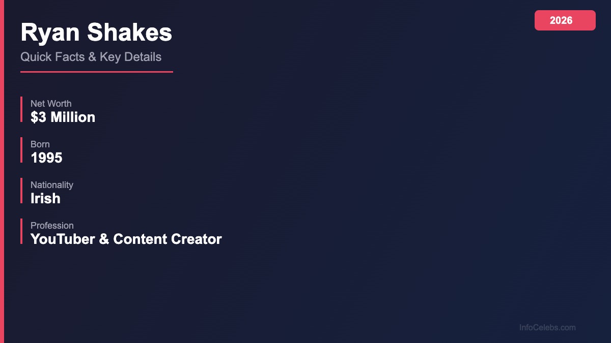 Ryan Shakes quick facts