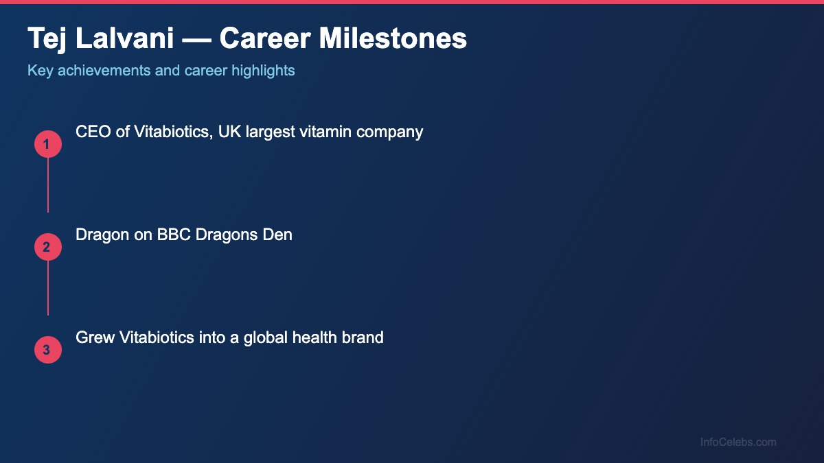 Tej Lalvani career milestones