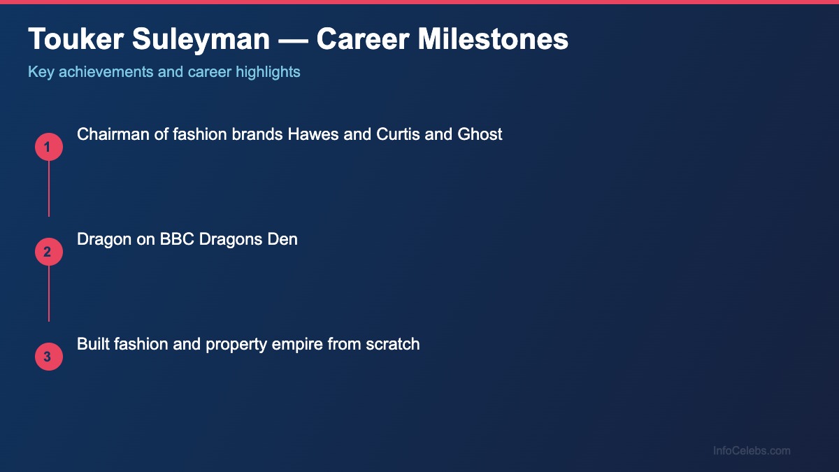 Touker Suleyman career milestones