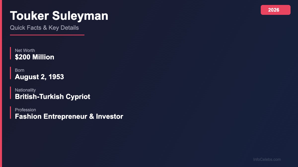 Touker Suleyman quick facts