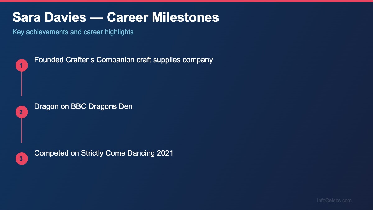 Sara Davies career milestones
