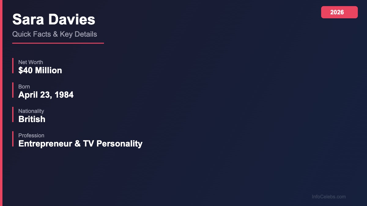 Sara Davies quick facts