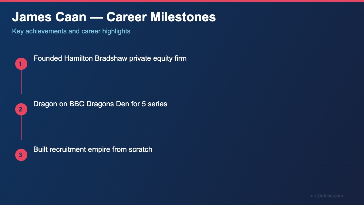 James Caan career milestones