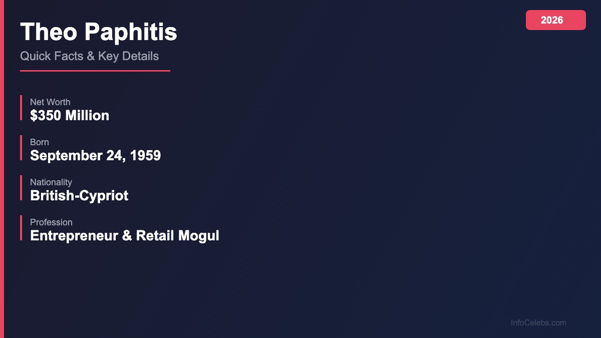 Theo Paphitis quick facts