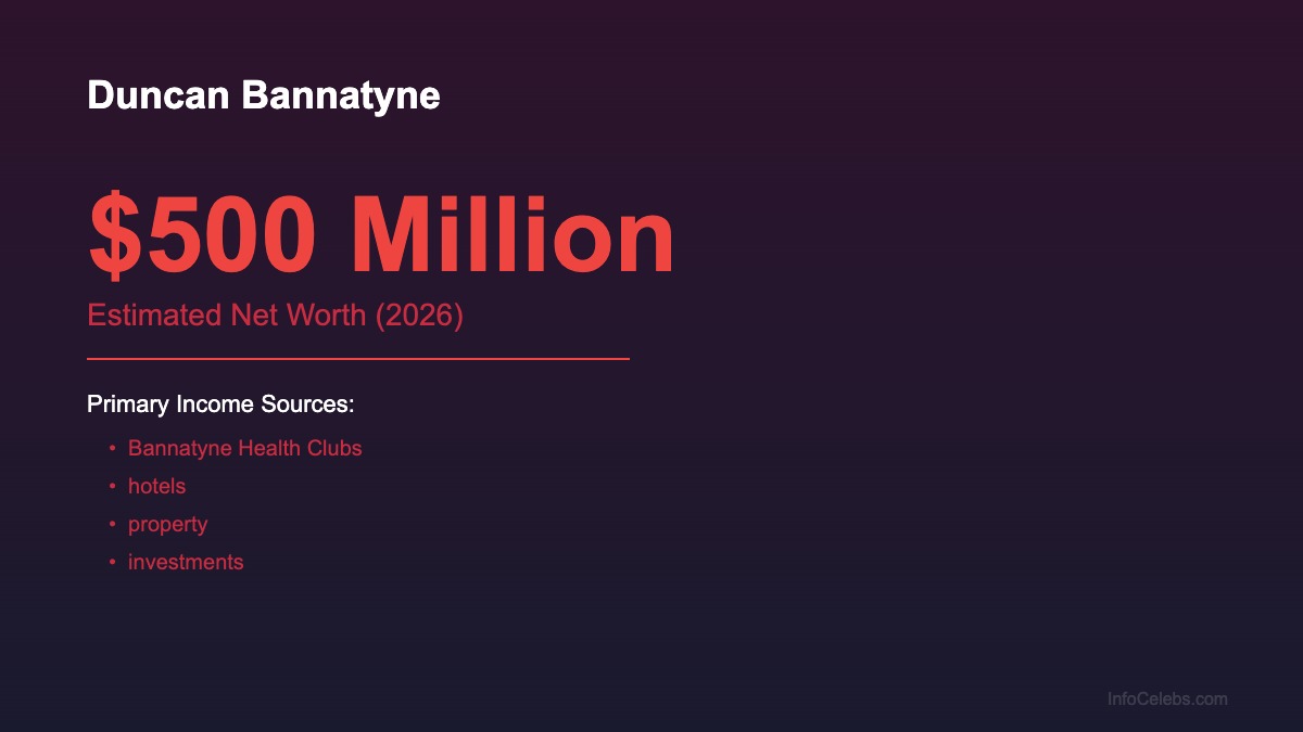 Duncan Bannatyne net worth summary