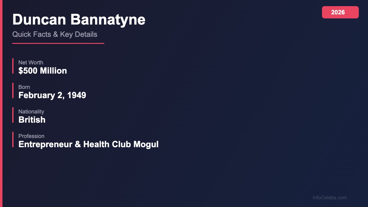 Duncan Bannatyne quick facts