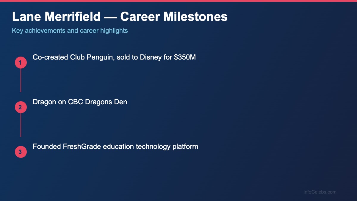 Lane Merrifield career milestones