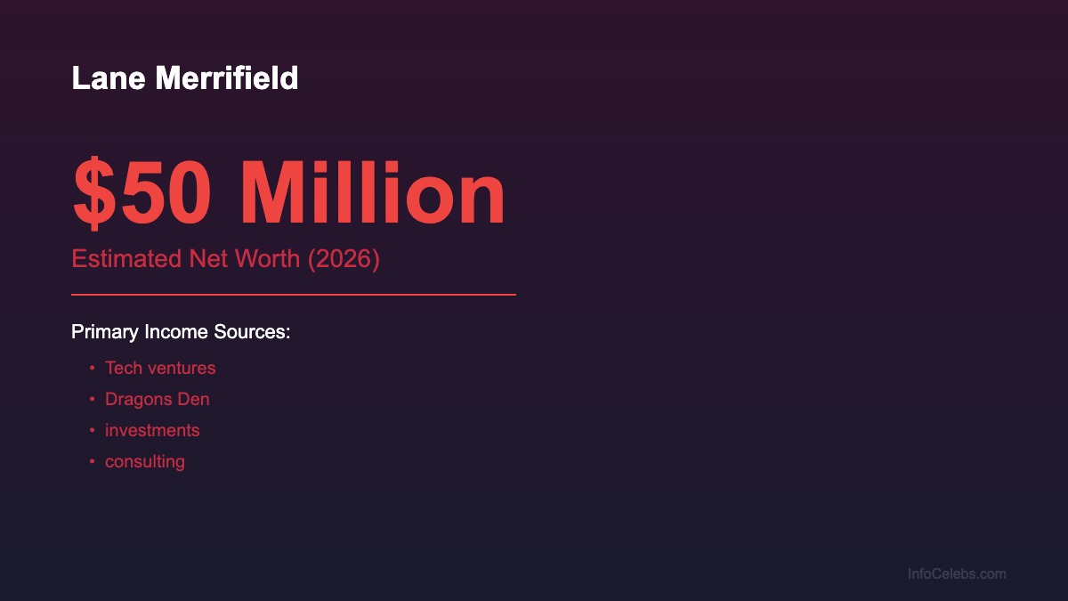 Lane Merrifield net worth summary