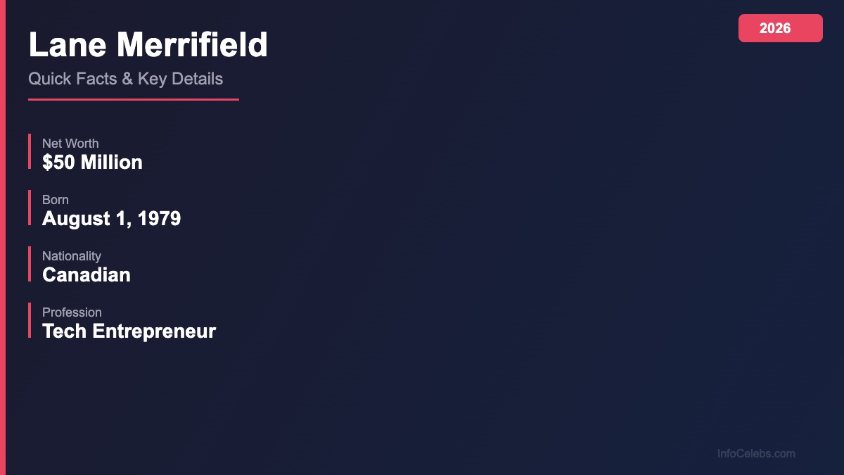 Lane Merrifield quick facts