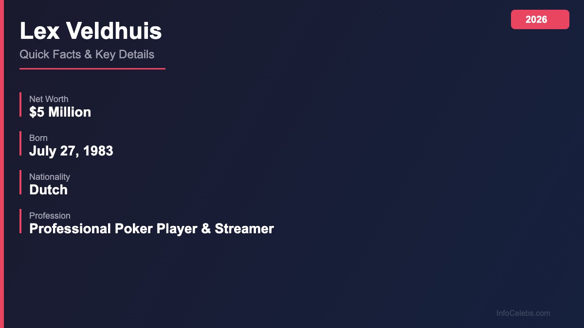 Lex Veldhuis quick facts