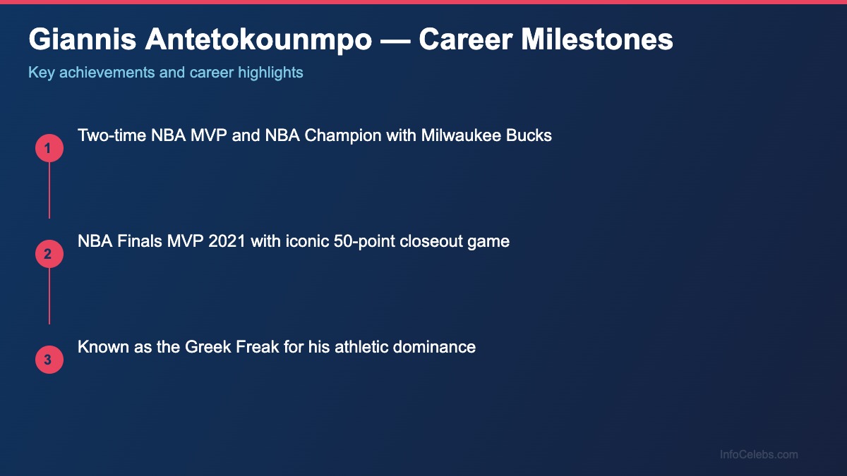 Giannis Antetokounmpo career milestones