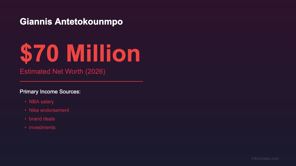 Giannis Antetokounmpo net worth summary