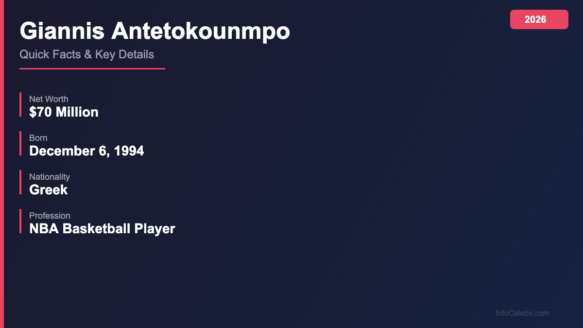 Giannis Antetokounmpo quick facts