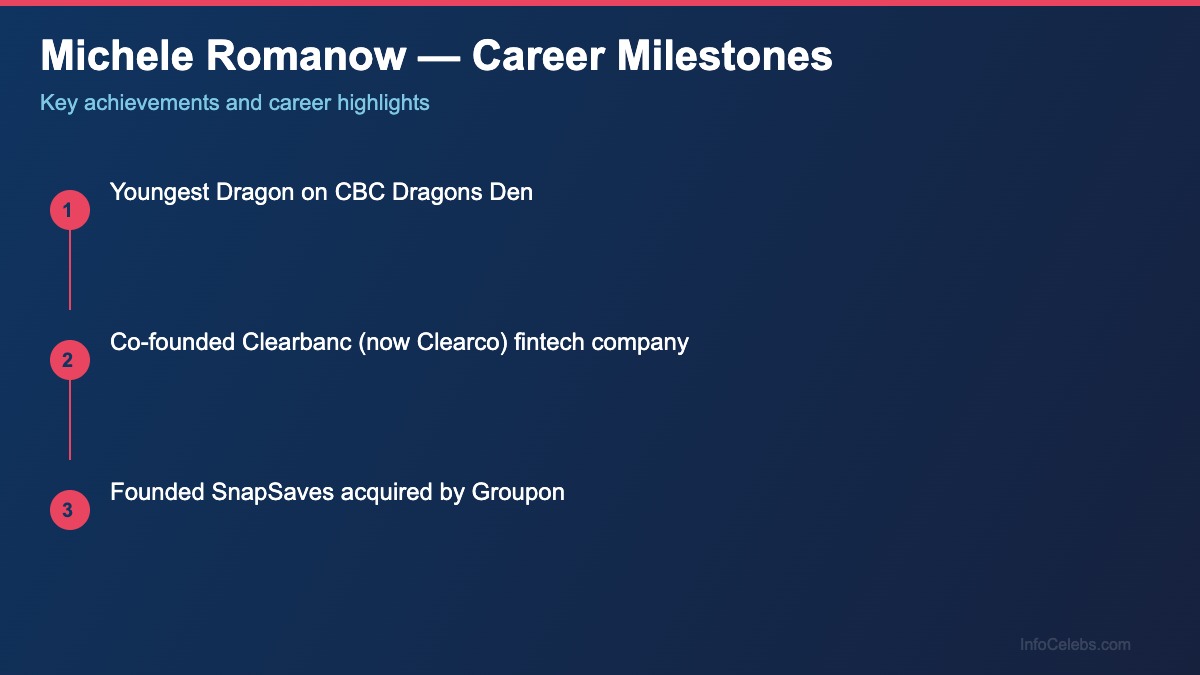 Michele Romanow career milestones