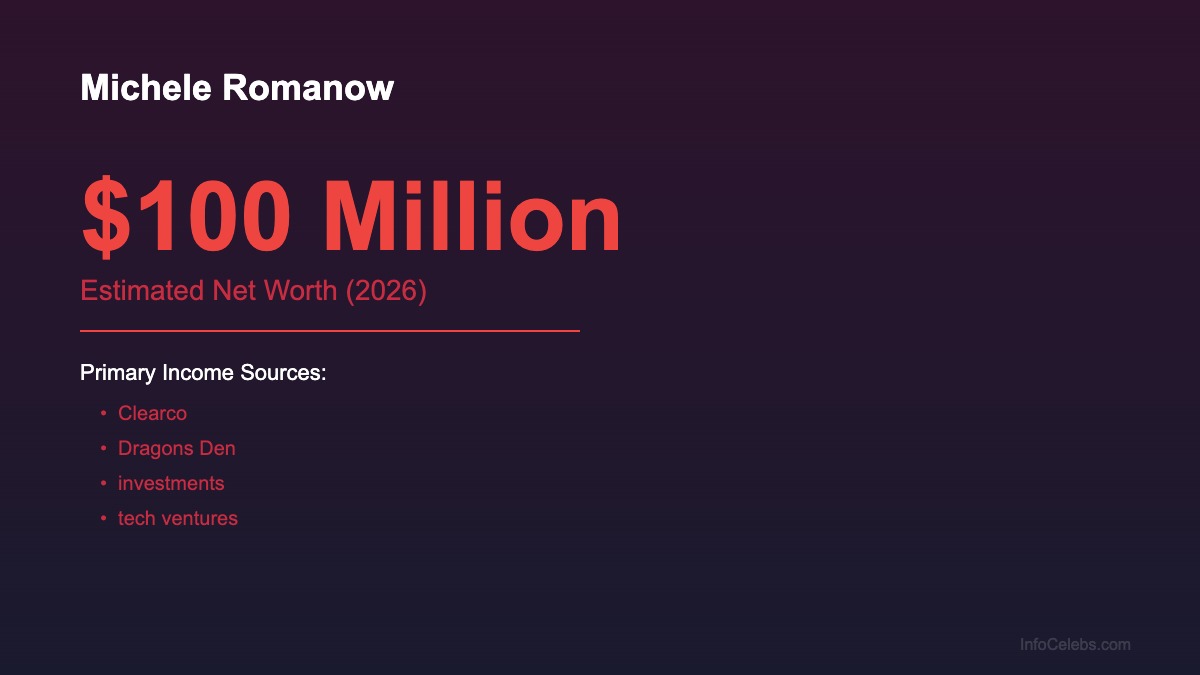 Michele Romanow net worth summary