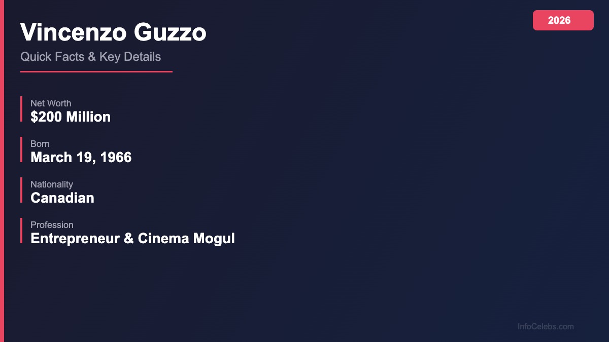 Vincenzo Guzzo quick facts