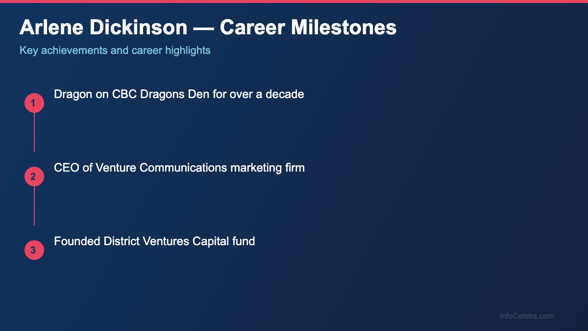 Arlene Dickinson career milestones
