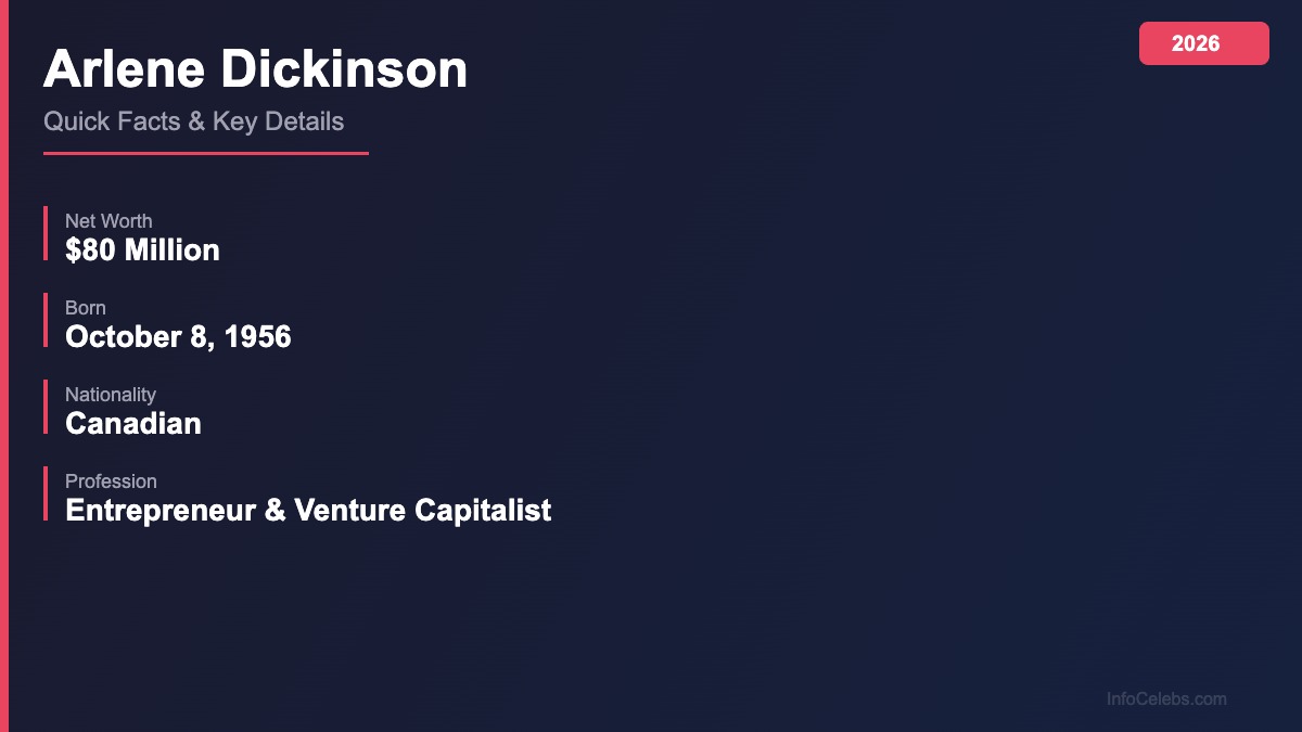 Arlene Dickinson quick facts