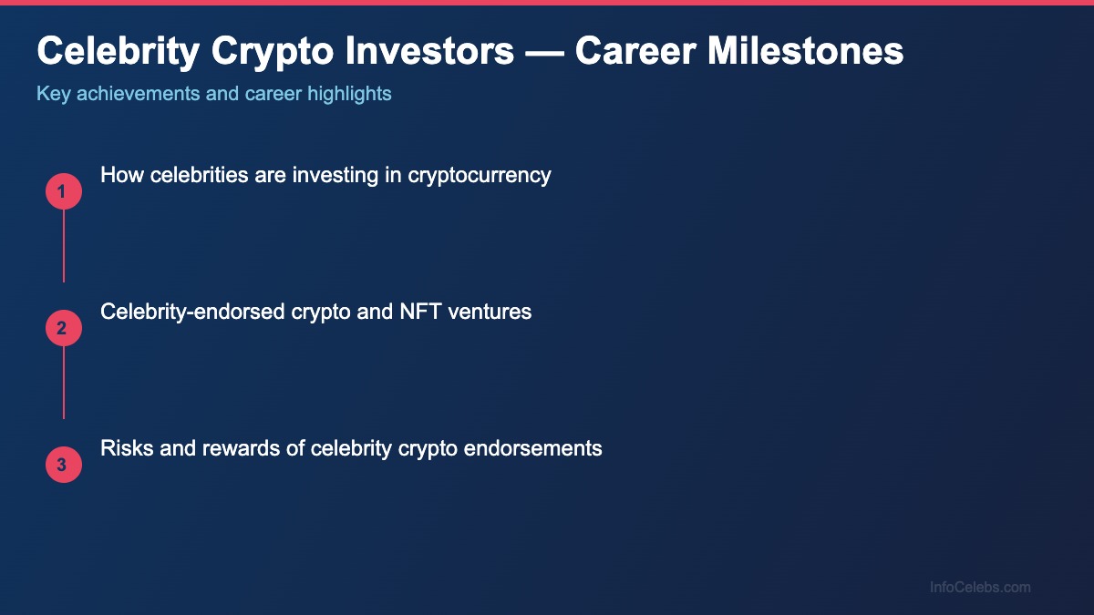 Celebrity Crypto Investors career milestones