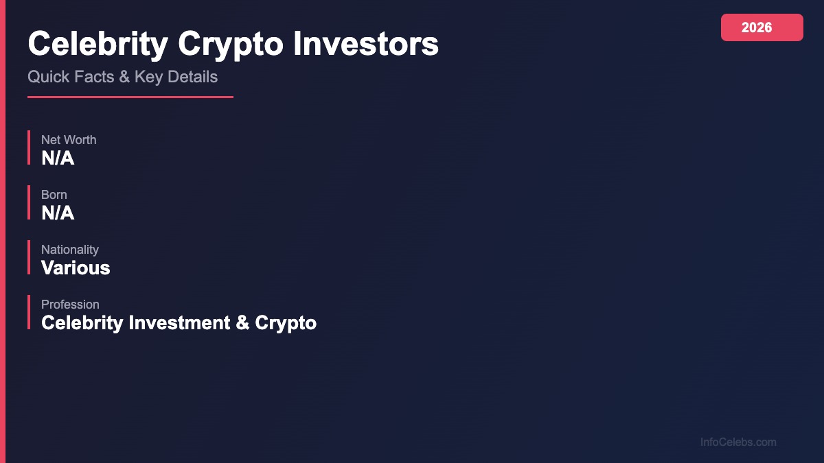 Celebrity Crypto Investors quick facts