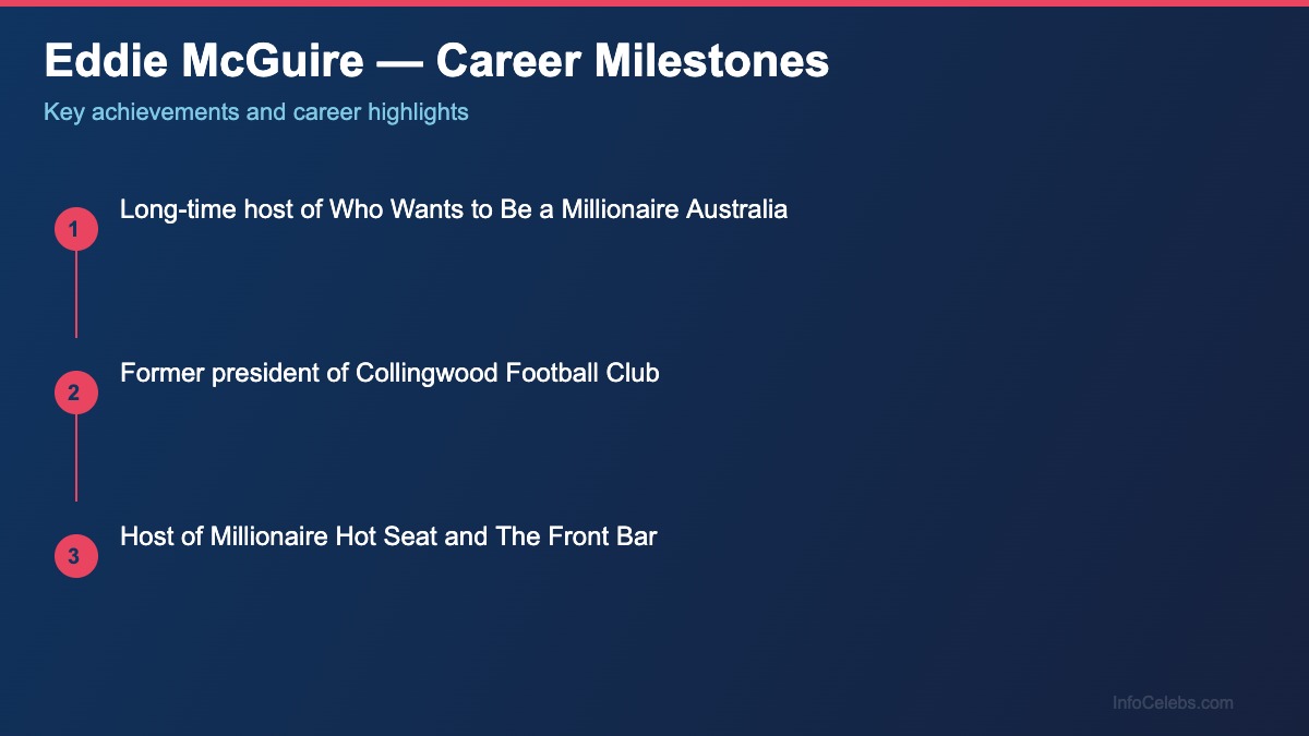 Eddie McGuire career milestones