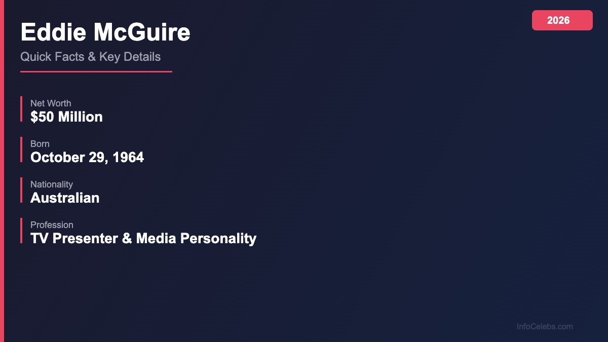 Eddie McGuire quick facts