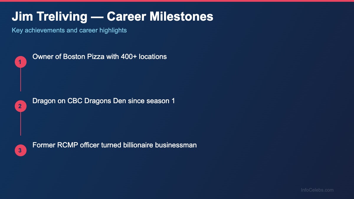 Jim Treliving career milestones