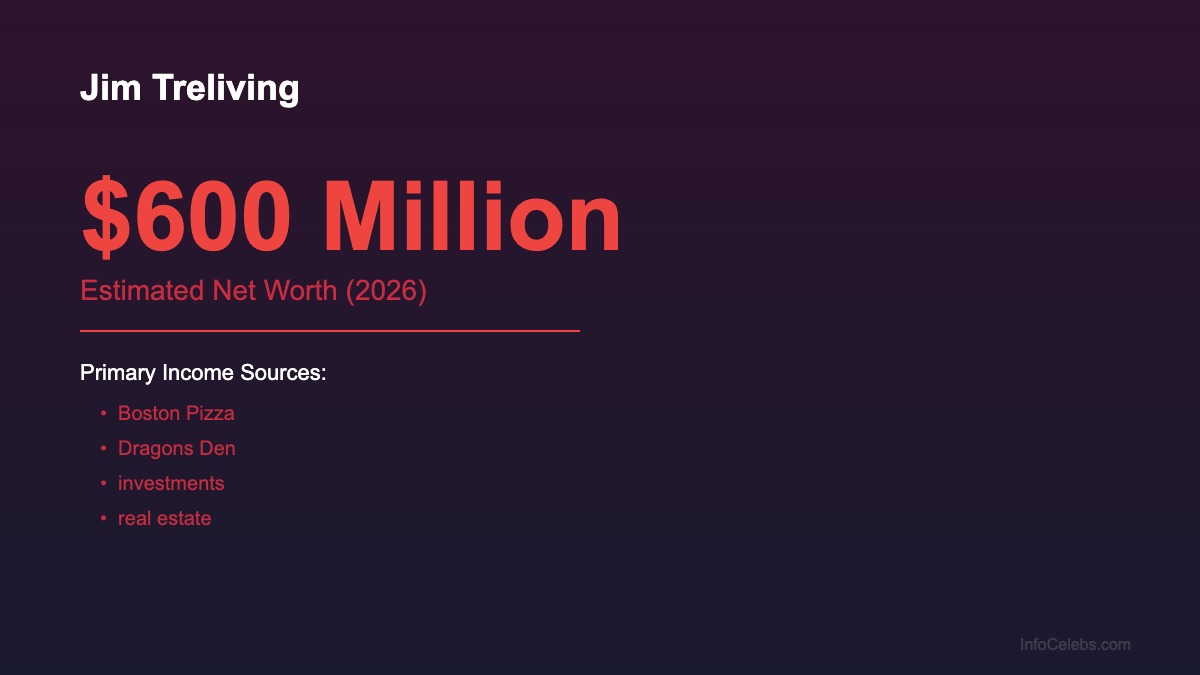 Jim Treliving net worth summary