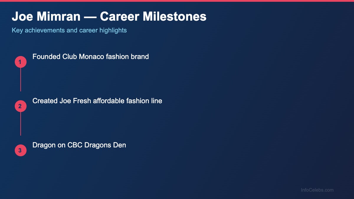 Joe Mimran career milestones