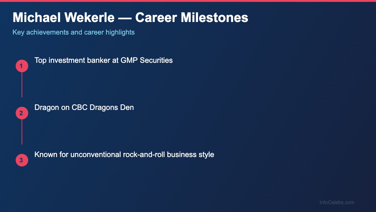 Michael Wekerle career milestones