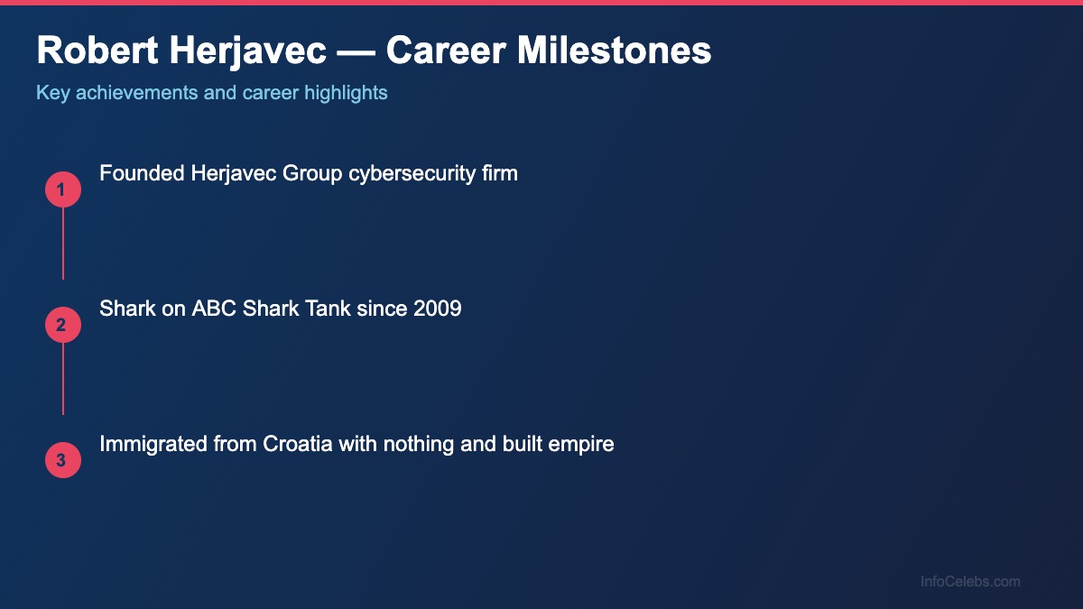 Robert Herjavec career milestones