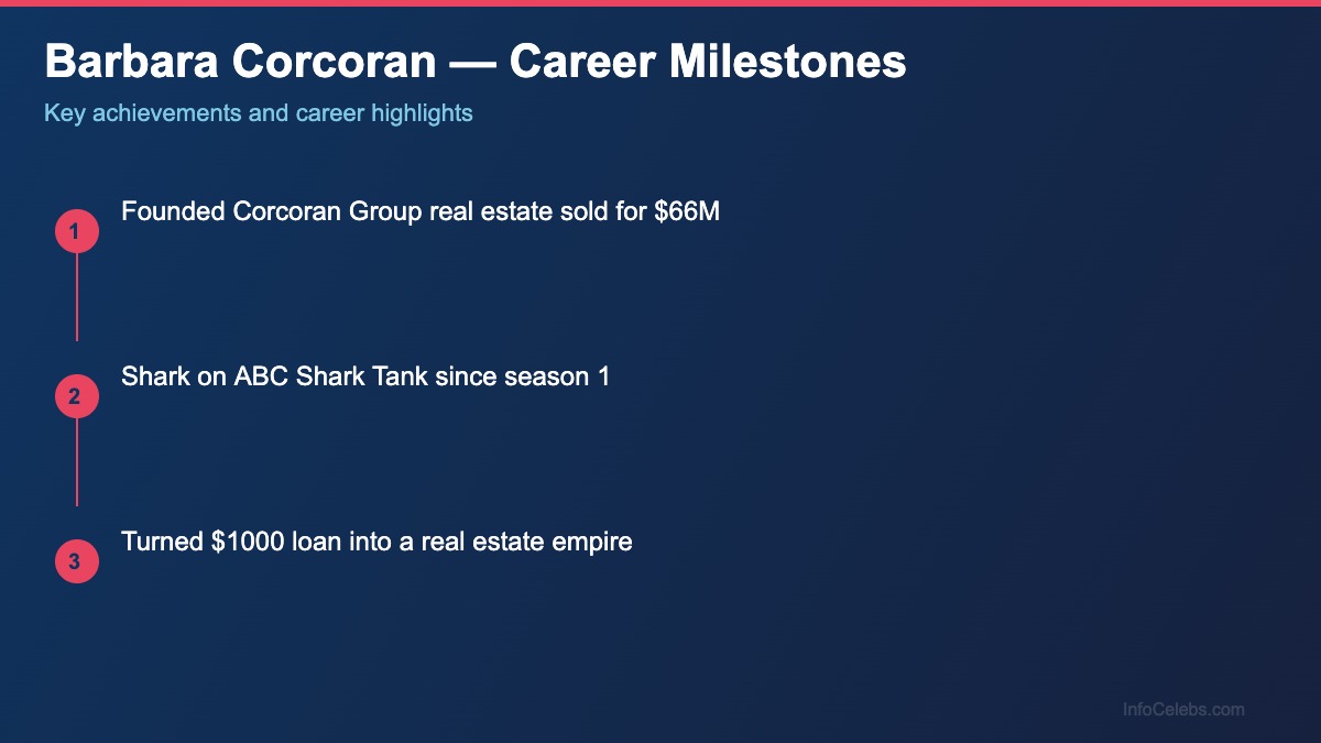 Barbara Corcoran career milestones
