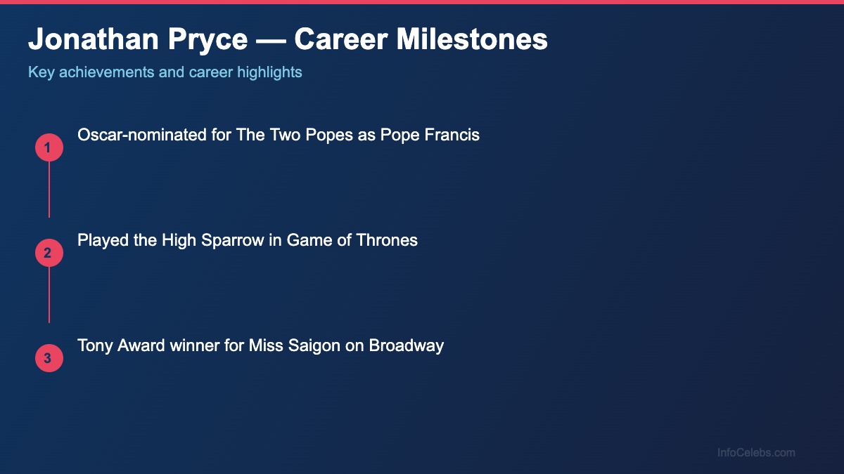 Jonathan Pryce career milestones