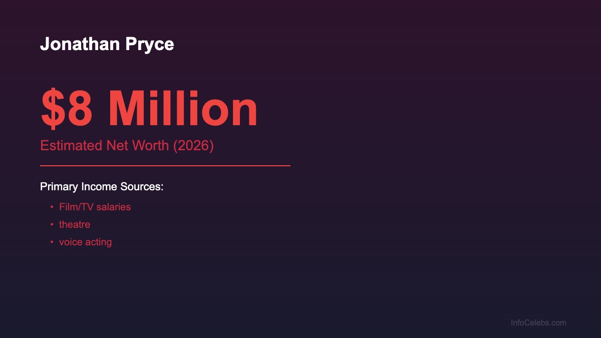 Jonathan Pryce net worth summary