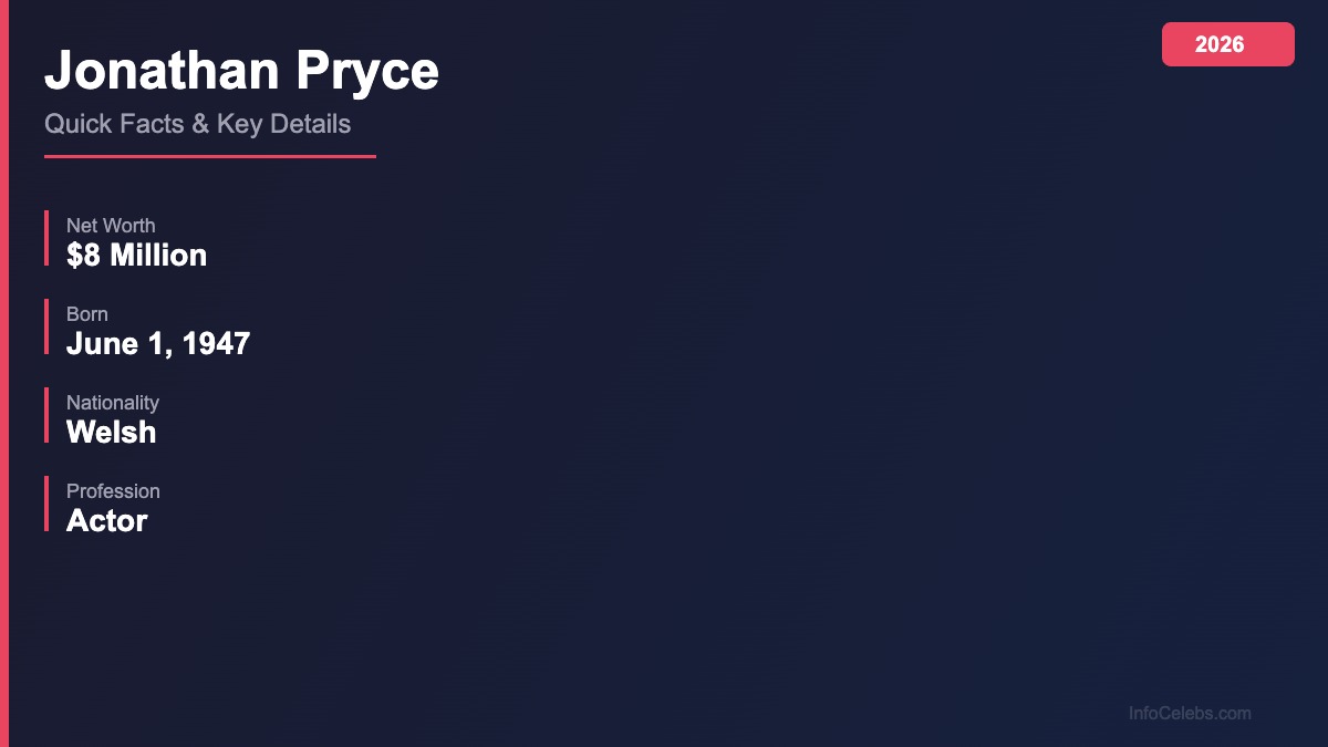 Jonathan Pryce quick facts