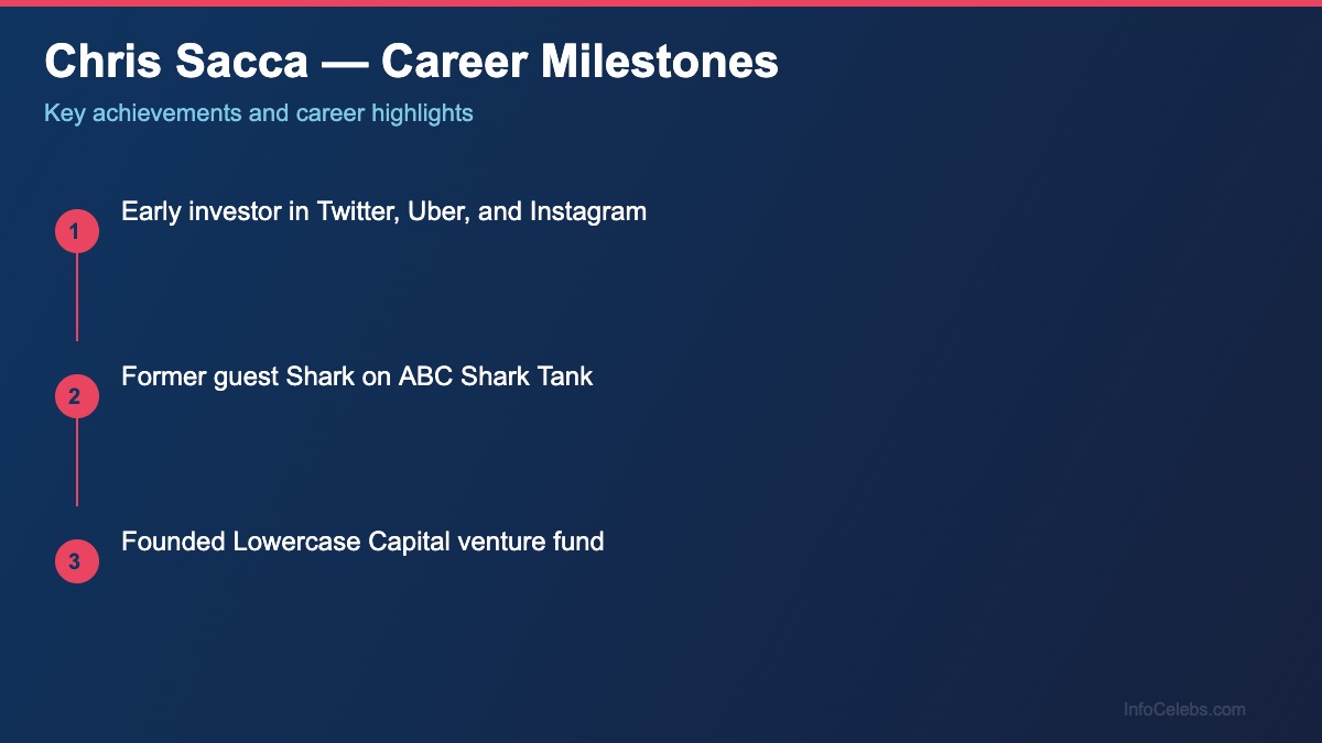 Chris Sacca career milestones