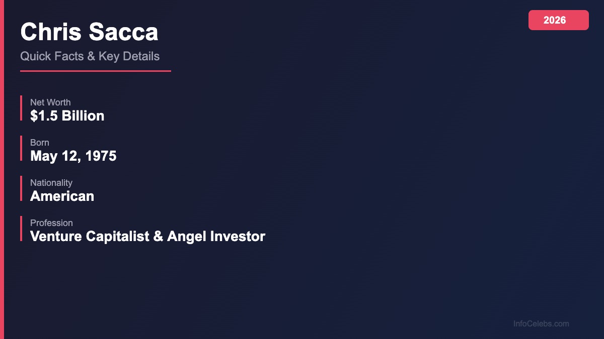 Chris Sacca quick facts