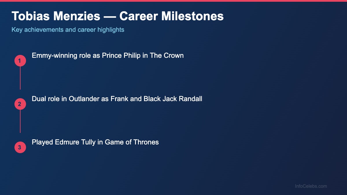 Tobias Menzies career milestones