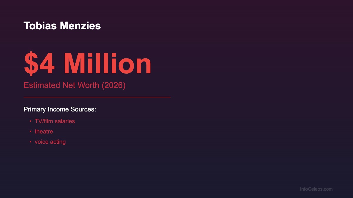 Tobias Menzies net worth summary