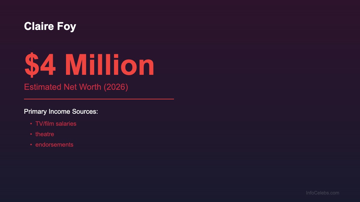 Claire Foy net worth summary