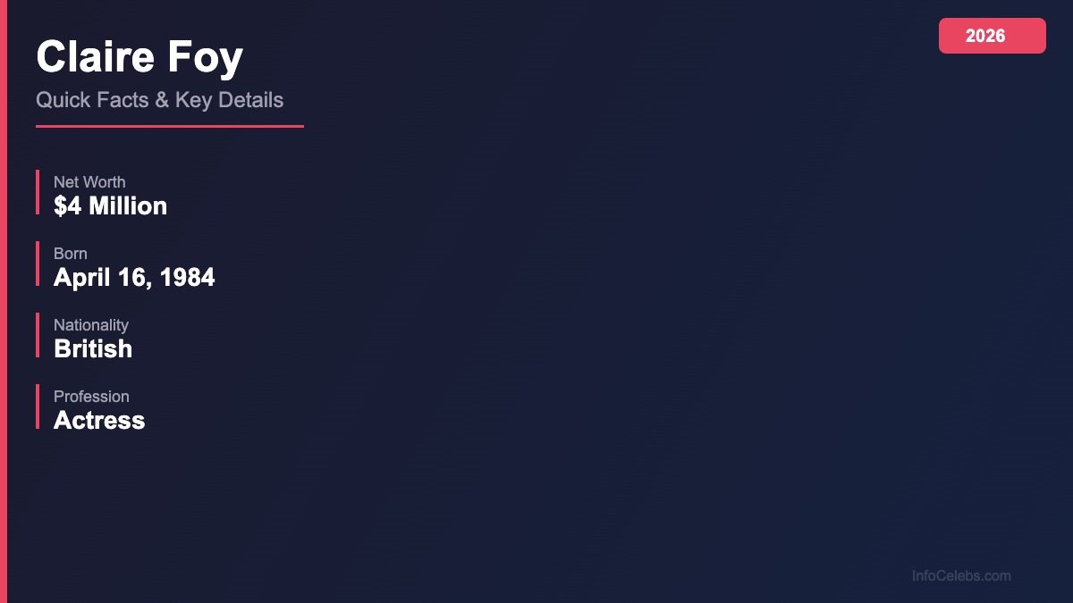Claire Foy quick facts