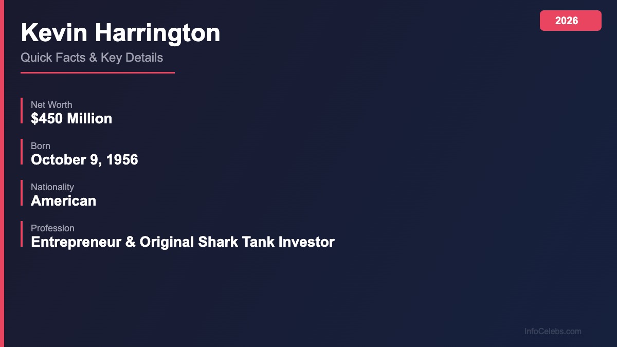 Kevin Harrington quick facts