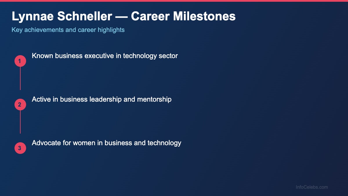 Lynnae Schneller career milestones