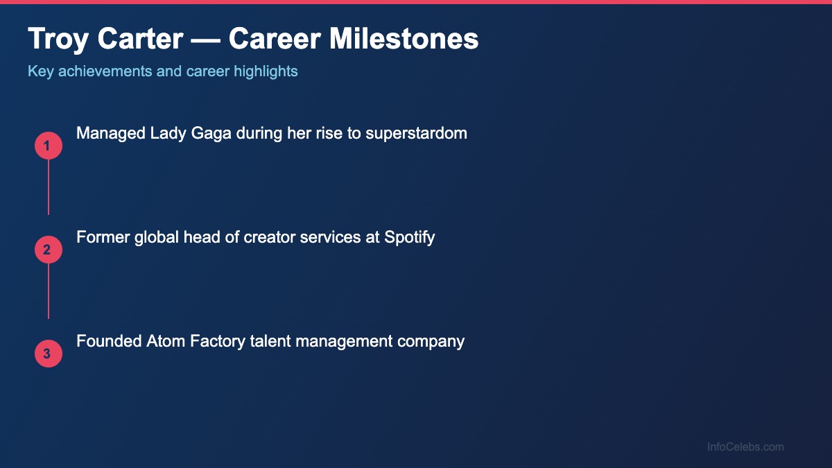 Troy Carter career milestones