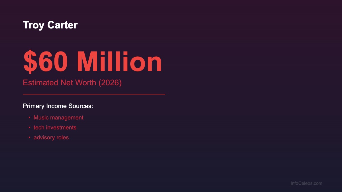 Troy Carter net worth summary