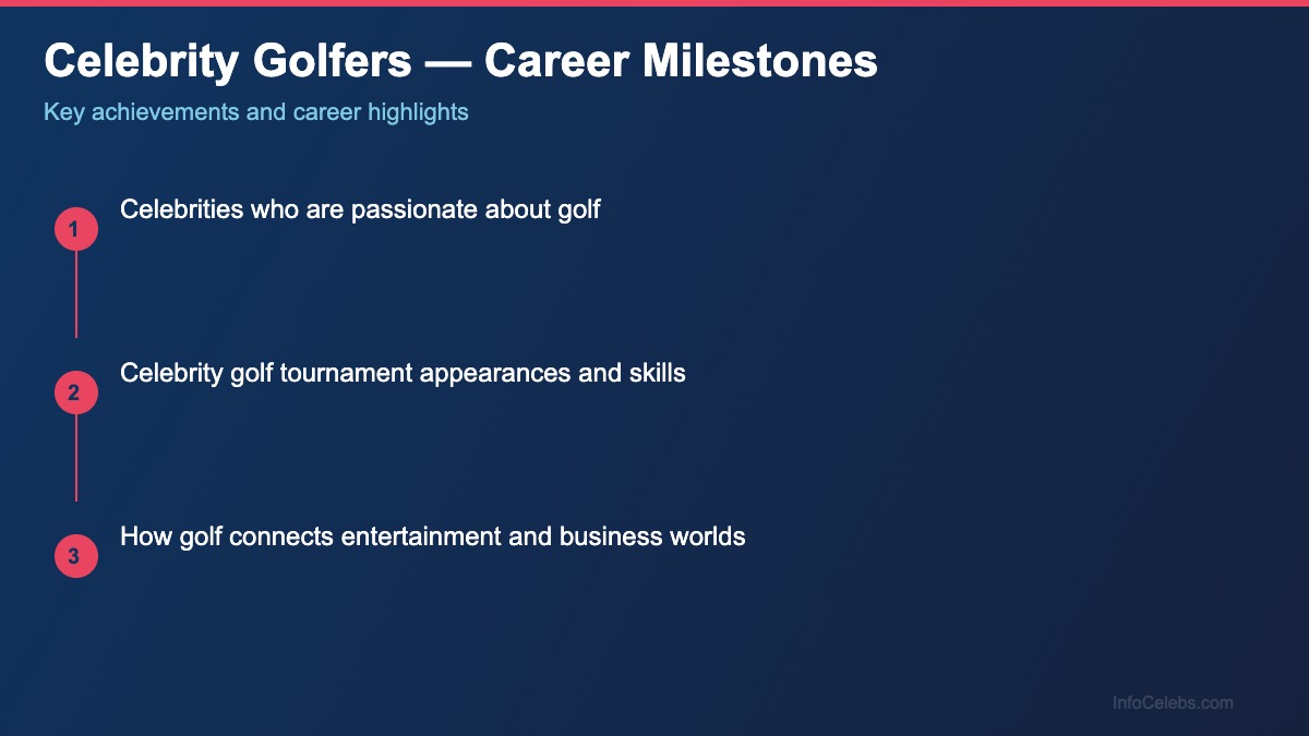 Celebrity Golfers career milestones