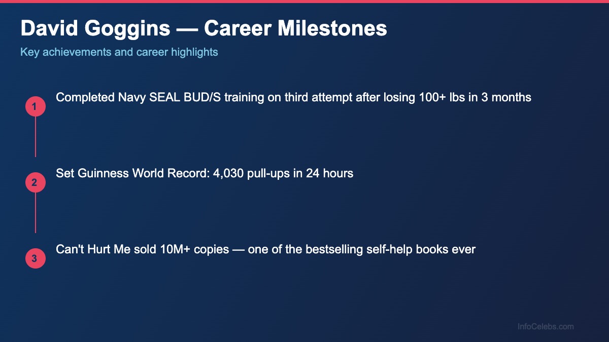 David Goggins career milestones