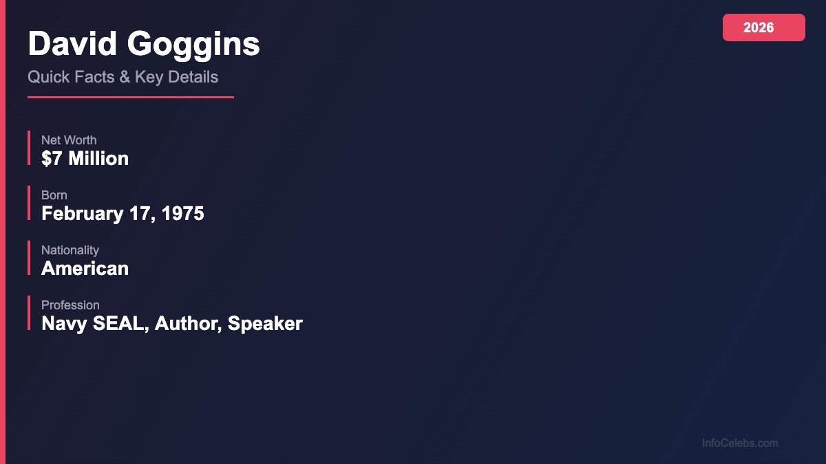 David Goggins quick facts